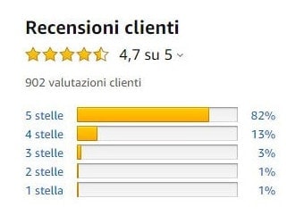 recensione-amazon-min.jpg recensione-amazon-min.jpg